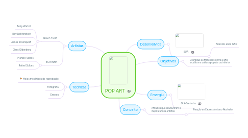 Mind Map: POP ART