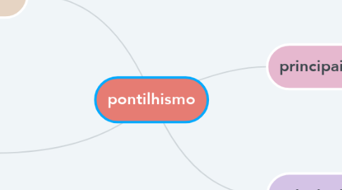 Mind Map: pontilhismo