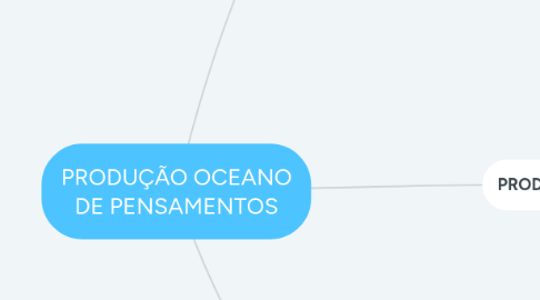 Mind Map: PRODUÇÃO OCEANO DE PENSAMENTOS