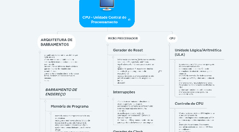 Mind Map: CPU - Unidade Central de Processamento