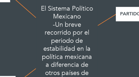 Mind Map: El Sistema Político Mexicano -Un breve recorrido por el periodo de estabilidad en la política mexicana a diferencia de otros países de Latinoamerica