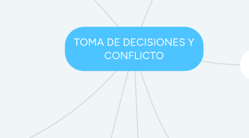 Mind Map: TOMA DE DECISIONES Y CONFLICTO