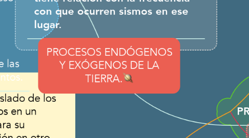 Mind Map: PROCESOS ENDÓGENOS Y EXÓGENOS DE LA TIERRA.🪐