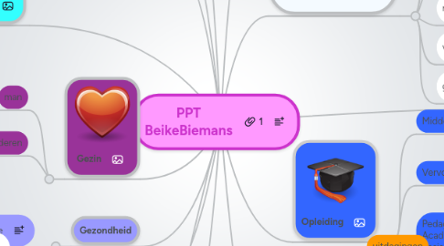 Mind Map: PPT BeikeBiemans