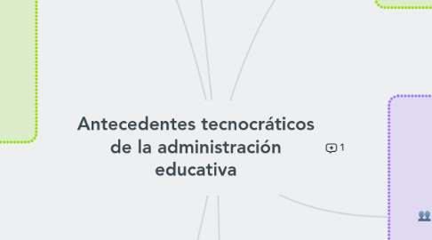 Mind Map: Antecedentes tecnocráticos de la administración educativa