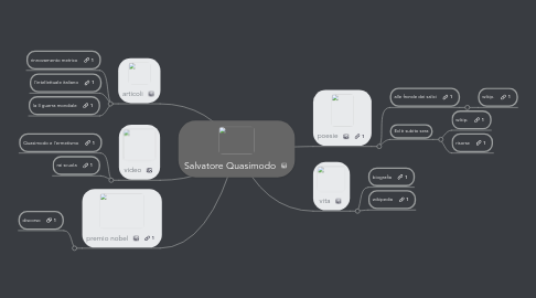 Mind Map: Salvatore Quasimodo