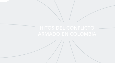Mind Map: HITOS DEL CONFLICTO ARMADO EN COLOMBIA