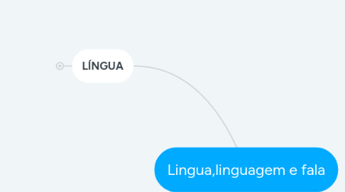 Mind Map: Lingua,linguagem e fala