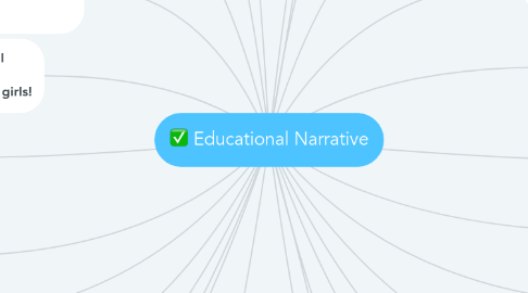 Mind Map: Educational Narrative