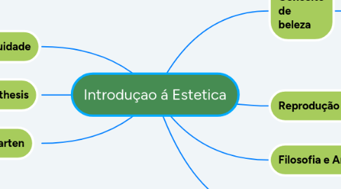 Mind Map: Introduçao á Estetica