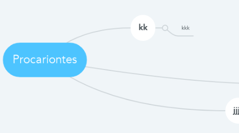 Mind Map: Procariontes