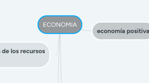 Mind Map: ECONOMIA