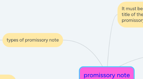 Mind Map: promissory note