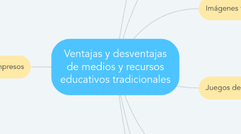 Mind Map: Ventajas y desventajas de medios y recursos educativos tradicionales