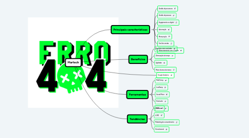 Mind Map: Martech