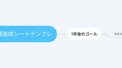 Mind Map: 目標達成シートテンプレ