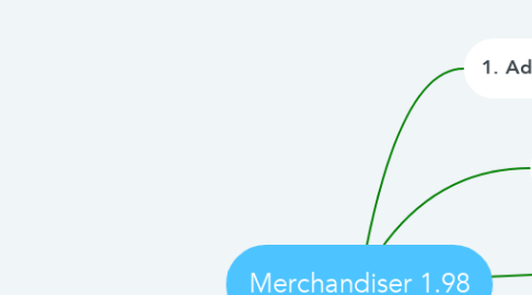 Mind Map: Merchandiser 1.98