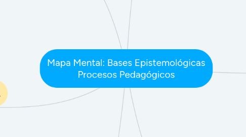 Mind Map: Mapa Mental: Bases Epistemológicas Procesos Pedagógicos