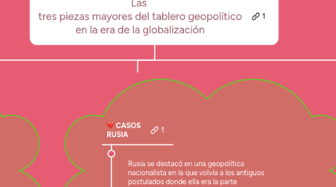 Mind Map: Las tres piezas mayores del tablero geopolítico en la era de la globalización