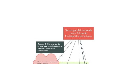 Mind Map: Tecnologias Educacionais para a Educação Profissional e Tecnológica