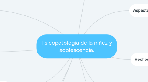 Mind Map: Psicopatología de la niñez y adolescencia.