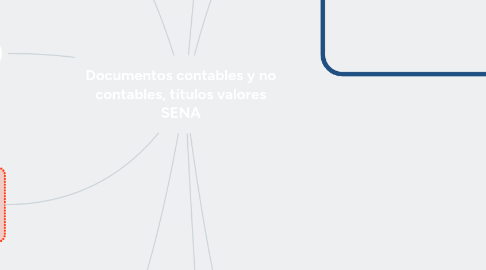 Mind Map: Documentos contables y no contables, títulos valores SENA