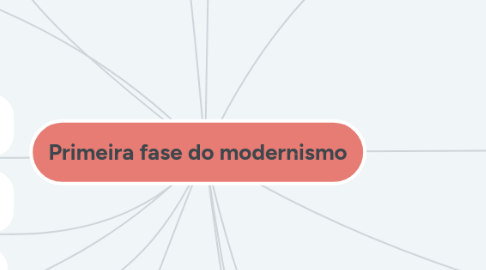 Mind Map: Primeira fase do modernismo