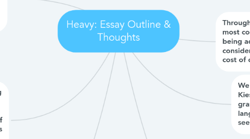 Mind Map: Heavy: Essay Outline & Thoughts