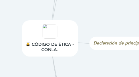 Mind Map: CÓDIGO DE ÉTICA - CONLA.
