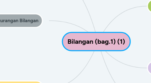 Mind Map: Bilangan (bag.1) (1)