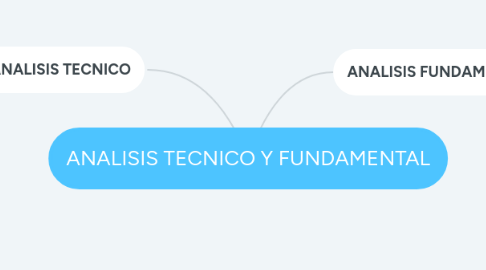 Mind Map: ANALISIS TECNICO Y FUNDAMENTAL