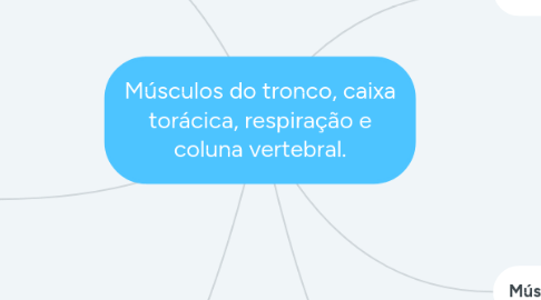 Mind Map: Músculos do tronco, caixa torácica, respiração e coluna vertebral.