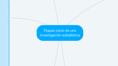 Mind Map: Etapas inicio de una investigación estadística