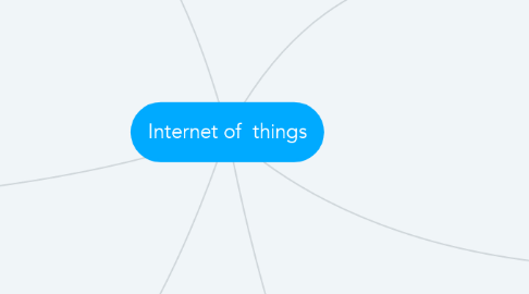 Mind Map: Internet of  things