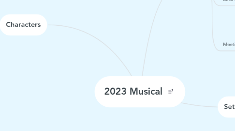 Mind Map: 2023 Musical