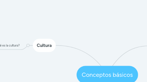 Mind Map: Conceptos básicos