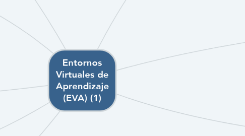 Mind Map: Entornos Virtuales de Aprendizaje (EVA) (1)