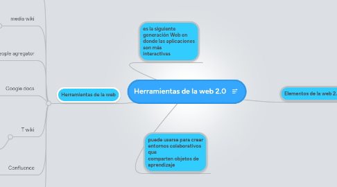 Mind Map: Herramientas de la web 2.0