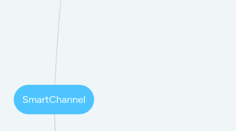 Mind Map: SmartChannel