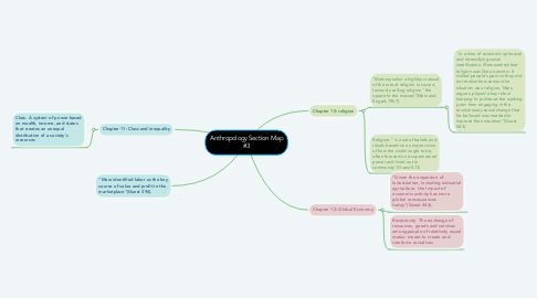 Mind Map: Anthropology Section Map #3