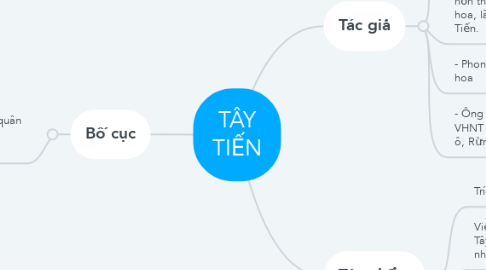 Mind Map: TÂY TIẾN