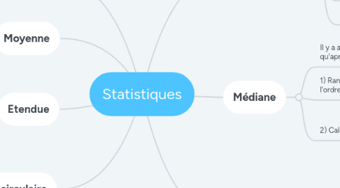 Mind Map: Statistiques