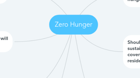 Mind Map: Zero Hunger