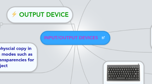 Mind Map: INPUT/OUTPUT DEVICES