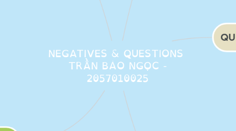 Mind Map: NEGATIVES & QUESTIONS TRẦN BẢO NGỌC - 2057010025