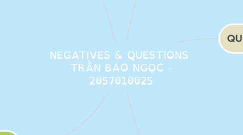 Mind Map: NEGATIVES & QUESTIONS  TRẦN BẢO NGỌC - 2057010025