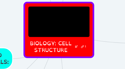 Mind Map: BIOLOGY: CELL STRUCTURE
