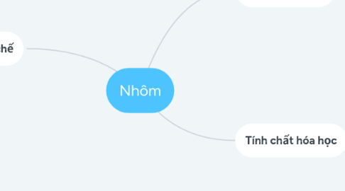 Mind Map: Nhôm