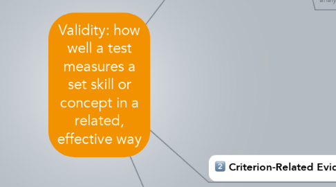 Mind Map: Validity: how well a test measures a set skill or concept in a related, effective way