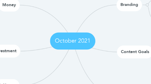 Mind Map: October 2021
